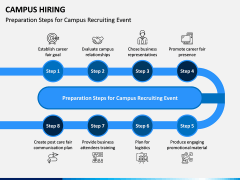 Campus Hiring PPT Slide 4