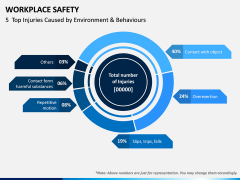 Workplace Safety PPT Slide 6