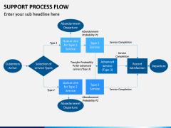 Support Process Flow PPT Slide 5