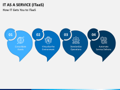 IT as a Service (ITaaS) PPT Slide 2