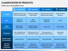 Classification of Products PPT Slide 7