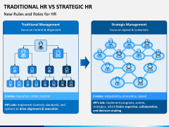 Traditional HR Vs Strategic HR PPT Slide 3