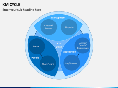 KM Cycle PPT Slide 1