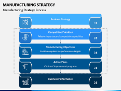 Manufacturing Strategy PPT Slide 3