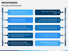 Microfinance PPT Slide 6
