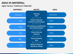 Agile vs Waterfall PPT Slide 6