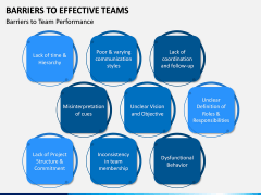 Barriers to Effective Teams PPT Slide 2