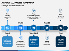 App Development Roadmap PPT Slide 2