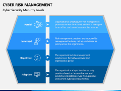Cyber Risk Management PPT Slide 5