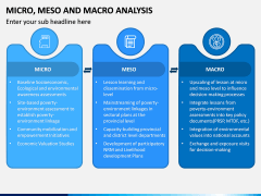 Micro Meso Macro Analysis PPT Slide 3