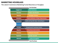 Marketing Hourglass PPT Slide 4