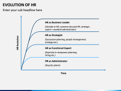 Evolution of HR PPT Slide 5