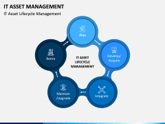 IT Asset Management PPT Slide 3