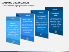 Learning Organization PPT Slide 10
