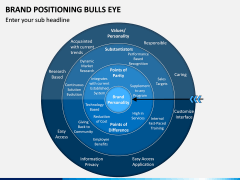 Brand Positioning Bulls Eye PPT Slide 4