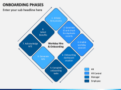Onboarding Phases PPT Slide 7