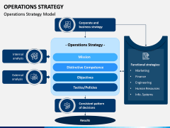 Operations Strategy PPT Slide 7