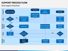 Support Process Flow PPT Slide 1