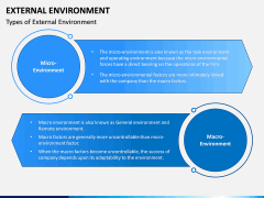 External Environment PPT Slide 6