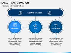 Sales Transformation PPT Slide 4