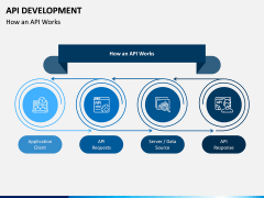 API Development PPT Slide 4
