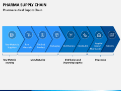 Pharma Supply Chain PPT Slide 1