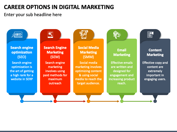 Career Options in Digital Marketing PPT Slide 1