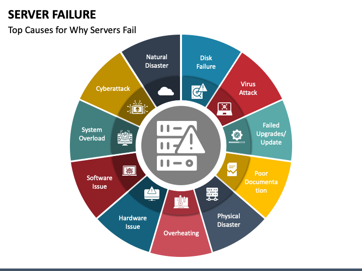 Server Failure PPT Slide 1