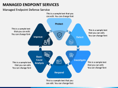 Managed Endpoint Services PPT Slide 6
