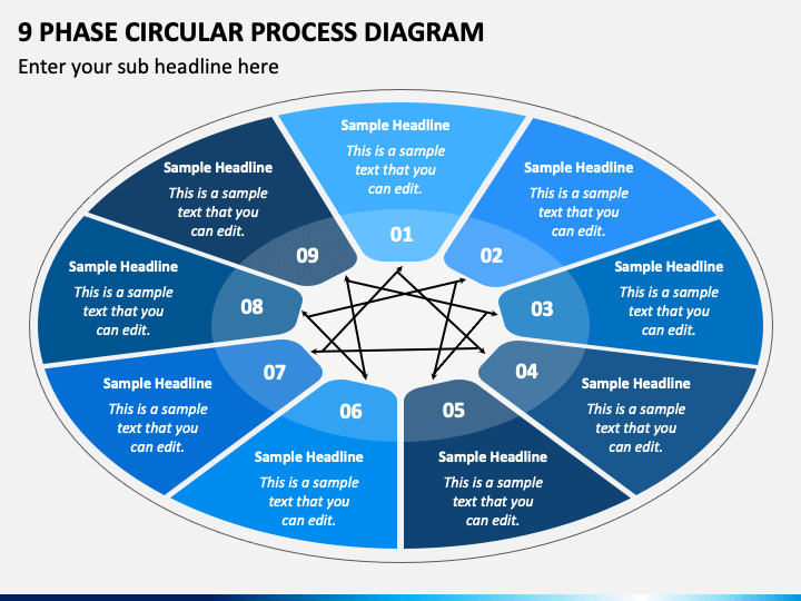 9 Phase Circular Process Diagram PPT Slide 1