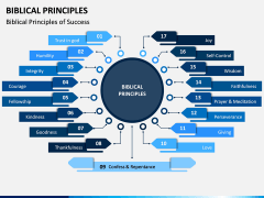 Biblical Principles PPT Slide 1