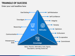 Triangle of Success PPT Slide 1