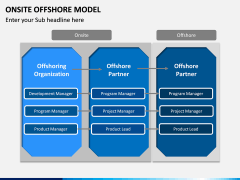 Onsite offshore model PPT slide 1