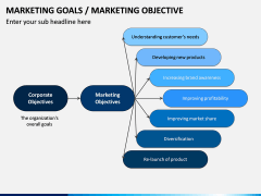 Marketing Goals PPT Slide 6