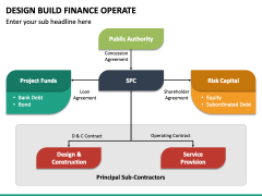 Design Build Finance Operate PPT Slide 5