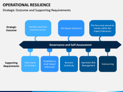 Operational Resilience PPT Slide 3