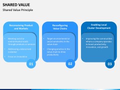 Shared Value PPT Slide 5