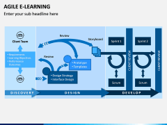 Agile eLearning PPT Slide 4