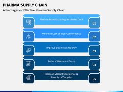 Pharma Supply Chain PPT Slide 5