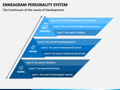 Enneagram Personality System PPT Slide 6