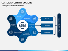 Customer Centric Culture PPT Slide 2