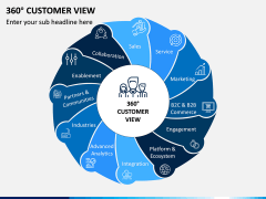 360 Customer View PPT Slide 1