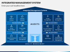 Integrated Management System PPT Slide 2