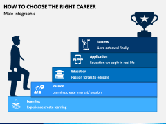 How to choose the right career free PPT slide 4