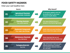 Food Safety Hazards PPT Slide 4