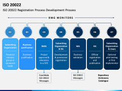 ISO 20022 PPT Slide 3