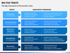 Big Five Traits PPT Slide 6