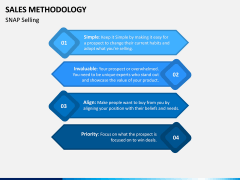 Sales Methodology PPT Slide 11