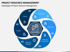 Project Resource Management PPT Slide 3