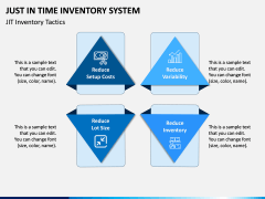 Just In Time (JIT) Inventory System PPT Slide 1